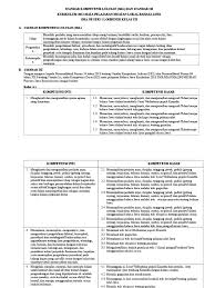 Kelas 8 judul buku siswa kelas 8 bahasa inggris (when english rings a bell) kurikulum 2013 revisi 2017 tahun 2017 keterang. Kurikulum 2013 Bahasa Jawa Sma Kls Xii Pdf
