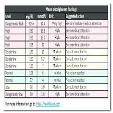 19 paradigmatic sugar level random range