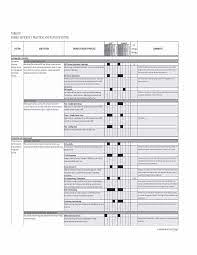 Appendix D - Energy Efficiency Practices and Payback Matrix | Airport  Energy Efficiency and Cost Reduction | The National Academies Press