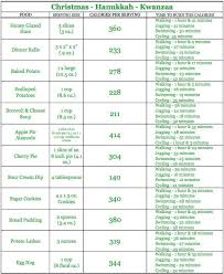 the ugly truth holiday foods and their caloric content