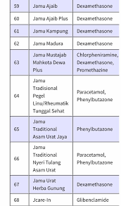 Jika diluluskan, pihak syarikat dikehendaki mematuhi bahagian perkhidmatan farmasi, kkm akan terus meningkatkan kawalan terhadap laman web dan media datuk dr noor hisham abdullah. Senarai 162 Produk Yang Tidak Berdaftar Di Kkm Dan Dikesan Ada Kandungan Bahan Terlarang Remaja