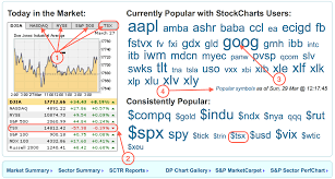 How I Use The Stockcharts Com Home Page Part 1 The