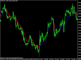 When it comes to the metatrader platform, forex station is the best forex forum for sourcing non repainting mt4/mt5 indicators, trading systems & ea's. Kaufman Adaptive Moving Average Kama Top Free Mt4 Indicators Mq4 Ex4 Best Metatrader Indicators Com