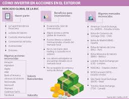 En el siguiente espacio iremos actualizando la información sobre la bolsa de comercio de santiago. Conozca Como Adquirir Acciones En El Exterior