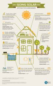 Solar Options For Homeowners Rmi Ecoconstruction Energie Solaire Energie Alternative