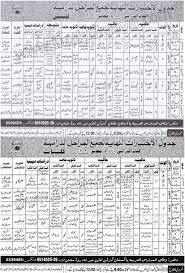 University of calicut exam results 2014 announced for ma, ba, m.tech, m.sc. Wifaq Ul Madaris Al Arabia Pakistan Date Sheets 2021 Of Aalmiya Aliya Sanwiya Khasa Sanwiya Aama Matwasta Darsata Dina