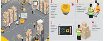 At dhl consulting, people are our biggest asset. Food Global Growth Markets