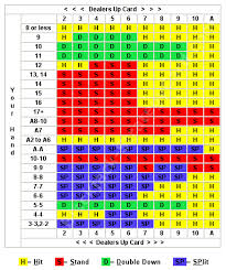 master european blackjack now rules strategies betting etc