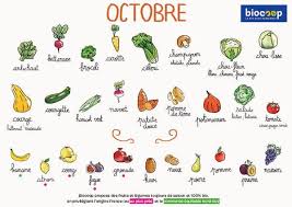 Calendrier De Saisonnalite Octobre Legumes De Saison Fruits Et Legumes Calendrier Fruits Et Legumes