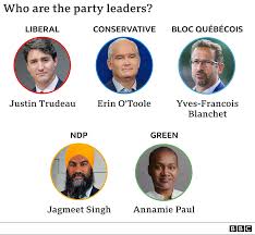 Courses that don't fulfill a specific slot in a degree program requirement list are elective classes. Canada Federal Election Party Leaders Spar In First National Debate Bbc News