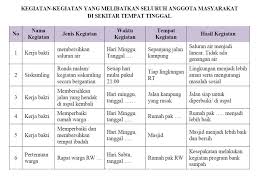 Uji kompetensi 9 sistem ekskresi manusia. Kunci Jawaban Tema 7 Kelas 5 Halaman 97 102 103 104 105 107 108 109 110 111 Subtema 2 Pembelajaran 3 Halaman All Tribun Pontianak