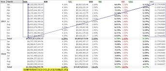 Solved Weighted Average In Total Row In A Pivot Table Qlik Community 114930