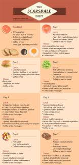 Pin On Dieta Scardale