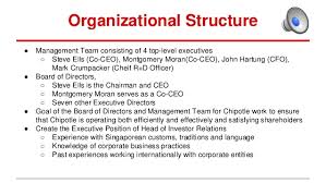 What Is Organizational Structure Of Chipotle