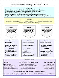 Frb March 31 2004 Strategic Planning Template Strategic Planning Business Plan Template Free