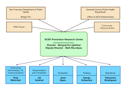 prc division of prevention science