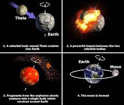 Theia Is A Hypothesized Ancient Planet In The Early Solar System That According To The Giant Impact Hypothesis Collided With Gaia Planets Theia Body Name