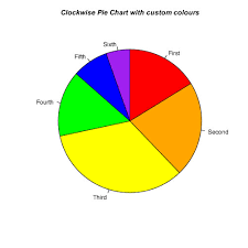 Using R For Statistical Analyses Graphing