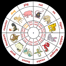 Recent years of the rooster include 2029, 2017, 2005, 1993, 1981, 1969, 1957, and 1945. Chinese New Year Free Language Resources Languagenut