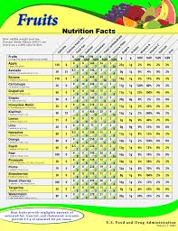 Please Dont Be Afraid Of The Sugar Content In Fruit Our Cells Need It Fruit Sugar I Vegetable Nutrition Facts Fruit Nutrition Facts Vegetable Calorie Chart