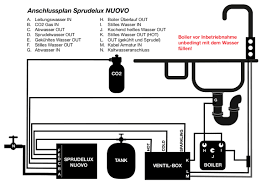 Sprudel aus dem wasserhahn ist genau dann das richtige für sie, wenn sie gerne sprudel trinken und keine kisten mehr mit schweren wasserflaschen schleppen möchten. Untertisch Trinkwassersystem Sprudelux Nuovo Red Heisswasser Funktion Inkl 5 Wege Sodaarmatur Stella Neuheit Drei Wege Wasserhahn Shopdrei Wege Wasserhahn Shop