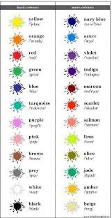 10 flowers name in english. Colour Name Flowers Name Vegetables Name Animals Name Fruits And Vegetables Name Insects N English Vocabulary English Learning Spoken Learn English Vocabulary