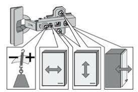 Not sure about the name of the part so please look at photos and dimensions to see. Ikea Kitchen Ikea Kitchen Cabinet Door Adjustment