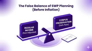 SWP Calculator: MutualFund Withdrawal Plan [Inflation Ready]