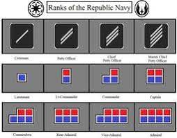 It can be earned on the planet ord mantell and details background information regarding the ranks found within the republic military. Ranks Of The Republic Navy Clones By Kokoda39 Star Wars Fans The Republic Navy Ranks
