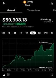 Live bitcoin prices from all markets and btc coin market capitalization. Delta Investment Portfolio Tracker Bitcoin Just Passed The 60 000 Mark Reaching A New Ath Total Crypto Market Cap Is Now 1 8 Trillion A New Record The Next Couple Days Will