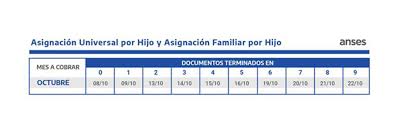 Créditos argenta para asignacion por hijo: Cuando Paga Anses Mira El Cronograma Completo Para El Cobro De Jubilaciones Auh Y Asignaciones Familiares En Octubre Infopico Com