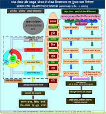 Pin By Kanji Chaudhary On Madhyastha Darshan Existentialism Spirituality Philosophy
