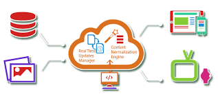 Cross Platform Mobile Development Mobile Application Development Blogging Apps Mobile Solutions
