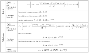 Basel Ii Capital Accord Notice Of Proposed Rulemaking Npr Preamble Calculation Of Risk Weighted Assets
