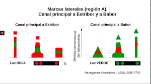 Curso online PER. UT 5. Balizamiento. - Navegantes Oceánicos