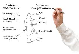 Learn how treating your diabetes may help prevent serious damage to your kidneys. Sweet Tips For Diabetes Coding
