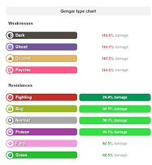 Pokemon Go Type Effectiveness Change December 2018 Pinoy