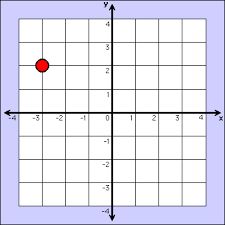 Math Central Coordinate Plane Fun Teaching Math Elementary Coordinate Plane Math Interactive Notebook