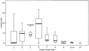 Headquarters 631.787.1500 customer care 800.645.3733 425 rabro drive, suite #2 hauppauge, new york 11788. The Lower Middle Paleolithic Periodization In Western Europe An Evaluation An Evaluation Current Anthropology Vol 47 No 5