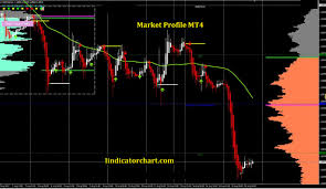 Restart your metatrader 4 client. Download Market Profile Mt4 Volume Indicator Free