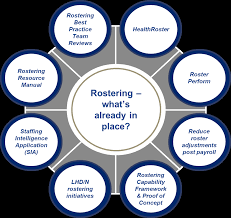 Healthroster log on for all staff is . 2