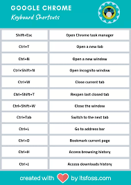 11 Most Useful Google Chrome Shortcuts With Free Pdf Google Chrome Keyboard Shortcuts Chrome