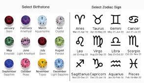 The Wonderful World Of Gemstones Birthstones What Is Your True Birthstone Zodiac Signs Months Birth Stones Chart Zodiac Signs Chart