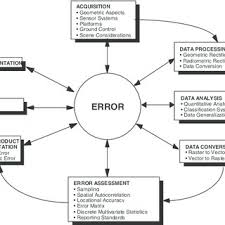 This handbook on remote sensing for agricultural statistics was prepared by a core team of senior international experts in the field of remote sensing. Pdf Accuracy Assessment And Validation Of Remotely Sensed And Other Spatial Information