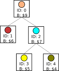 Finding Org Chart Library Illustrations Included Help