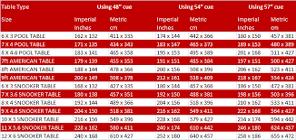 Room Size Calculator For Your Snooker Or Pool Table