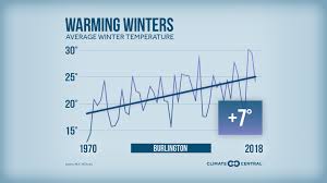 Snowfall Totals Are Changing In These Cities Climate Central