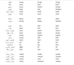 الافعال الغير القياسية الشاذة في اللغة الانجليزية مدونة المناهج السعودية