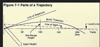 Does This Bullet Trajectory Seem Off To You Michigan