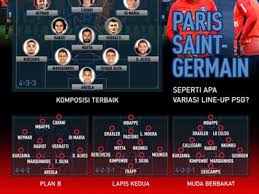 Kali ini saya coba berbagi formasi lagi untuk tim psg, formasi ini sudah saya coba dibeberapa gameplay saat online dan cukup enak digunakan, tetapi. Mewah Variatif Inilah Line Up Paris Saint Germain 2017 18 Goal Com